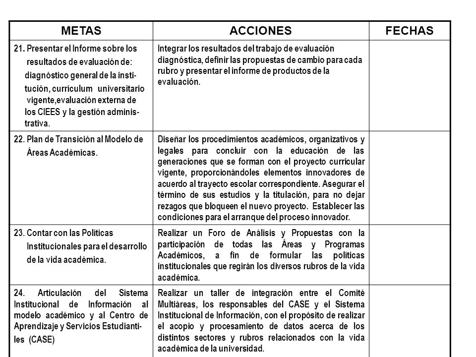 METAS ACCIONES FECHAS 21. Presentar el Informe sobre los