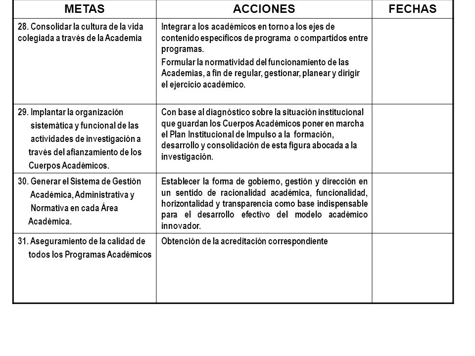 METAS ACCIONES. FECHAS. 28. Consolidar la cultura de la vida colegiada a través de la Academia.