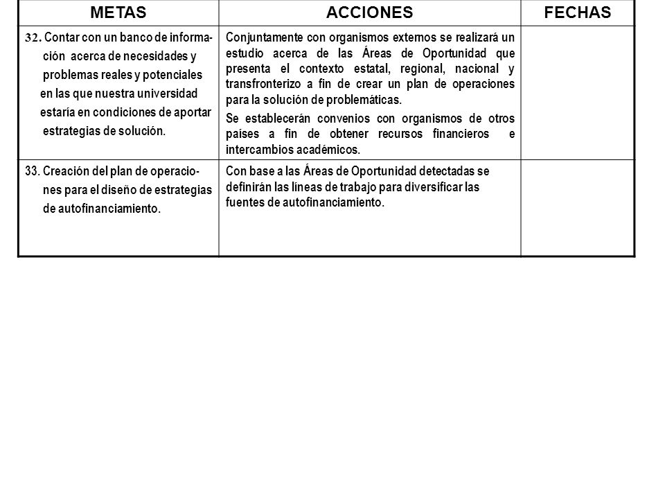 METAS ACCIONES FECHAS 32. Contar con un banco de informa-