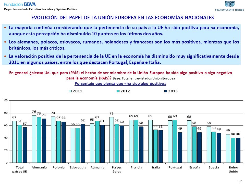 EVOLUCIÓN DEL PAPEL DE LA UNIÓN EUROPEA EN LAS ECONOMÍAS NACIONALES