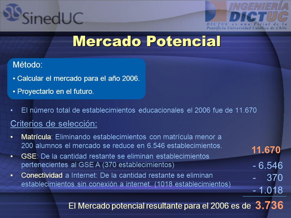 Mercado Potencial Método: Calcular el mercado para el año Proyectarlo en el futuro.