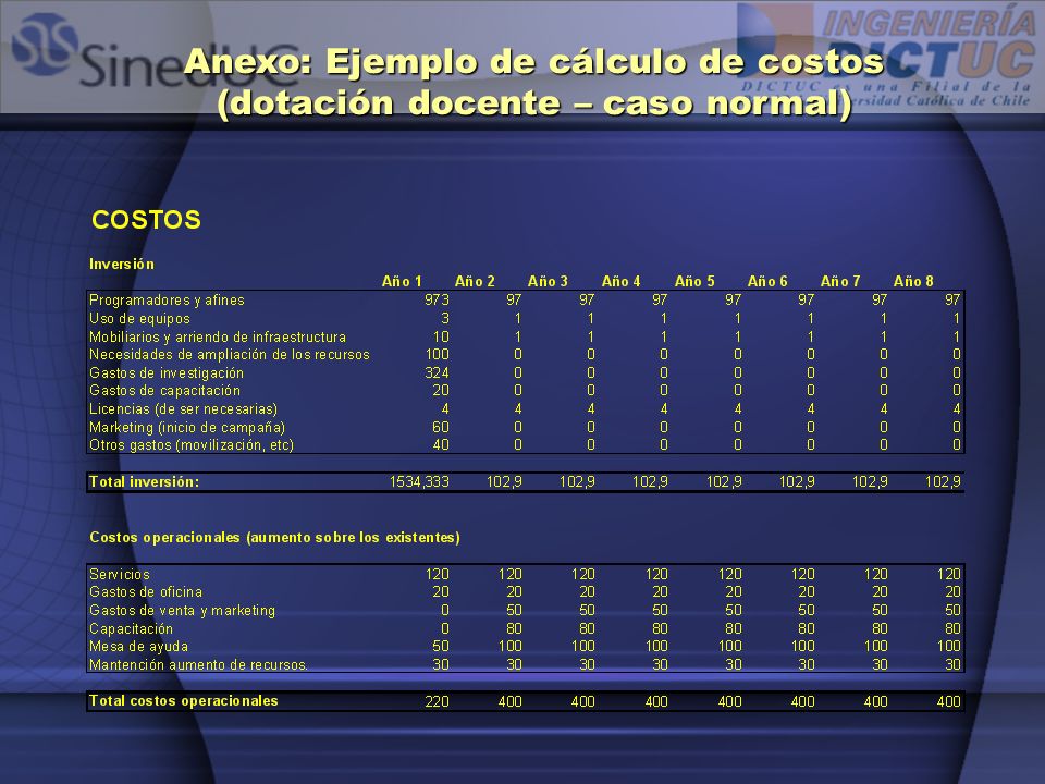 Anexo: Ejemplo de cálculo de costos (dotación docente – caso normal)
