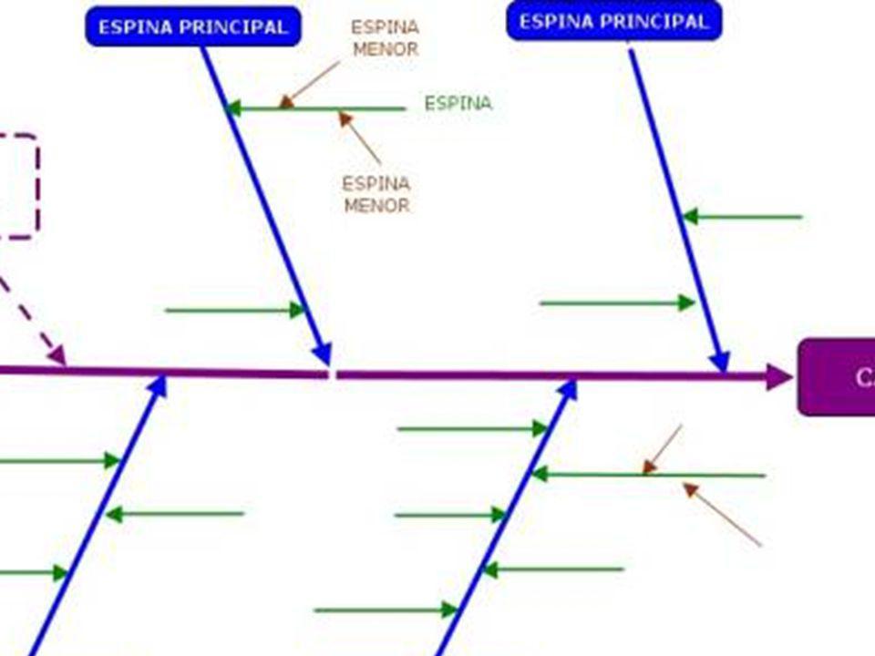 Diagrama causa-efecto