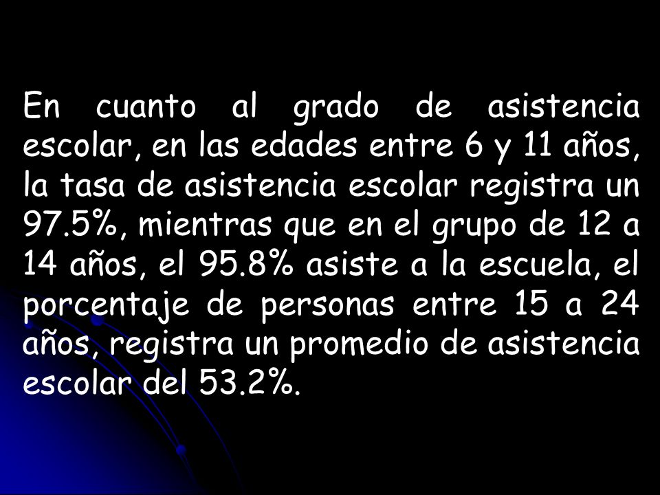 En cuanto al grado de asistencia escolar, en las edades entre 6 y 11 años, la tasa de asistencia escolar registra un 97.5%, mientras que en el grupo de 12 a 14 años, el 95.8% asiste a la escuela, el porcentaje de personas entre 15 a 24 años, registra un promedio de asistencia escolar del 53.2%.