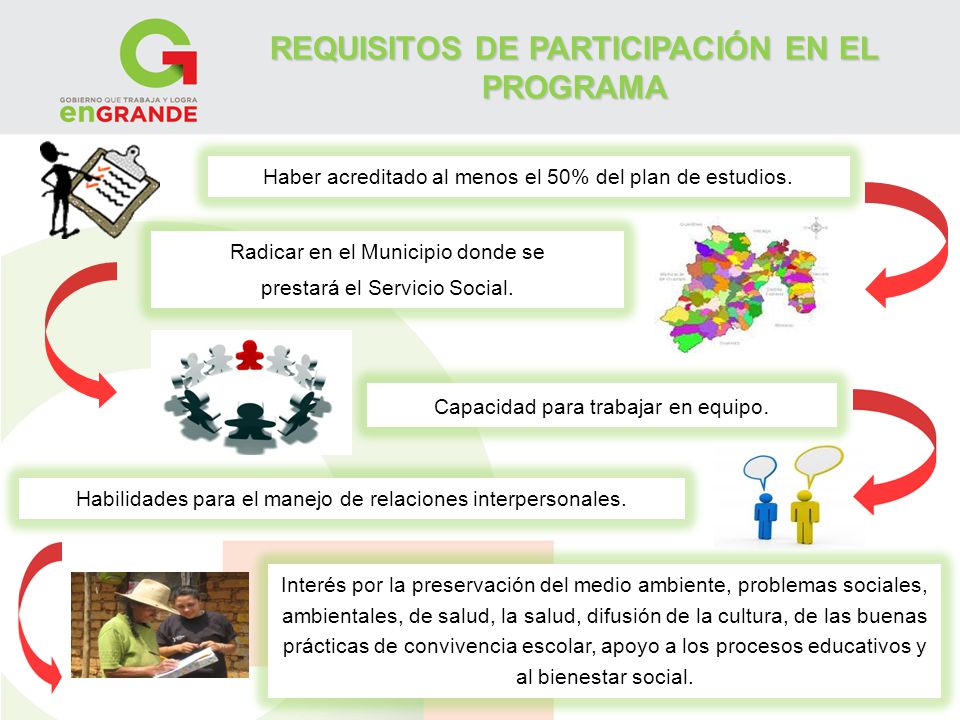 REQUISITOS DE PARTICIPACIÓN EN EL PROGRAMA