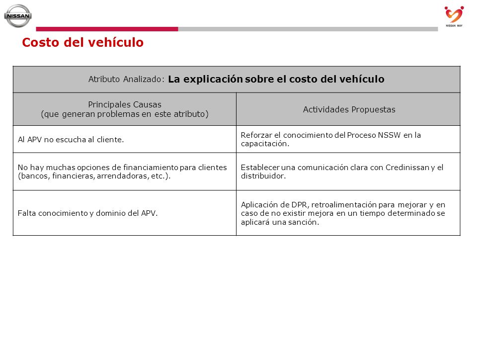 Costo del vehículo Atributo Analizado: La explicación sobre el costo del vehículo. Principales Causas (que generan problemas en este atributo)