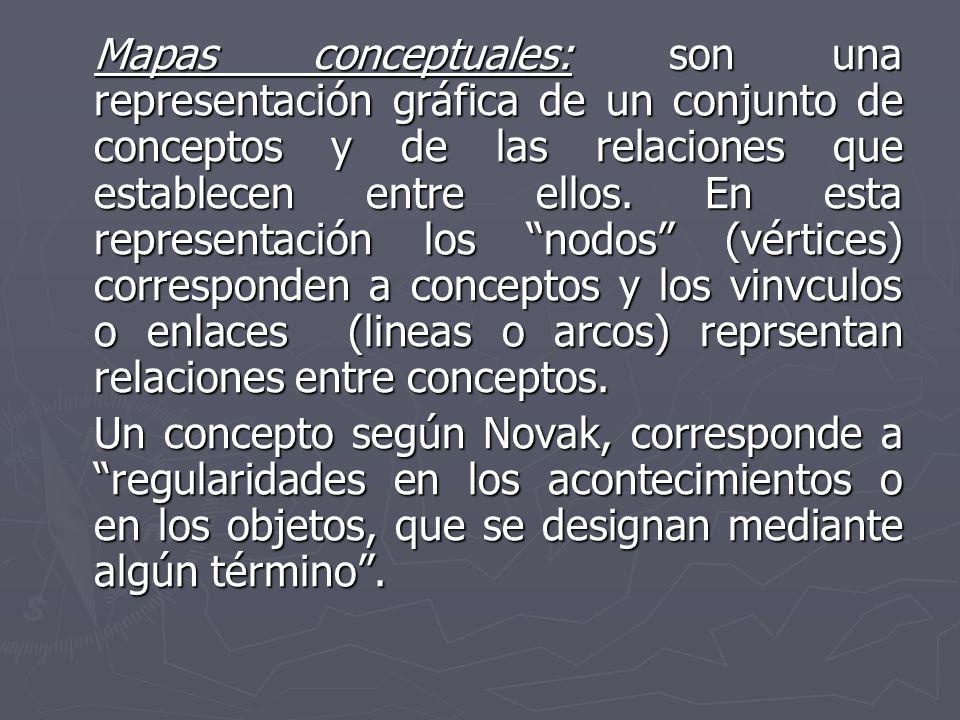 Mapas conceptuales: son una representación gráfica de un conjunto de conceptos y de las relaciones que establecen entre ellos. En esta representación los nodos (vértices) corresponden a conceptos y los vinvculos o enlaces (lineas o arcos) reprsentan relaciones entre conceptos.
