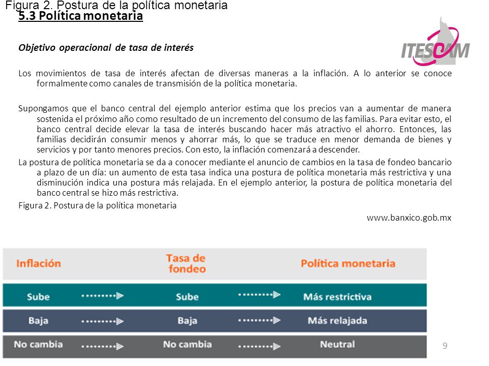 5.3 Política monetaria Figura 2. Postura de la política monetaria