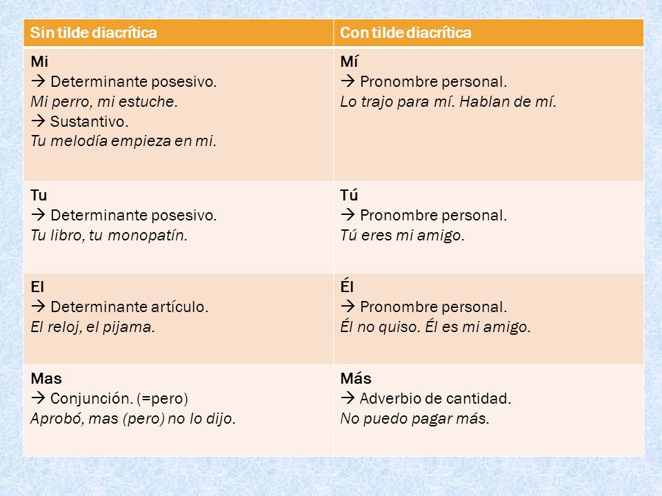Sin tilde diacrítica Con tilde diacrítica Mi  Determinante posesivo.
