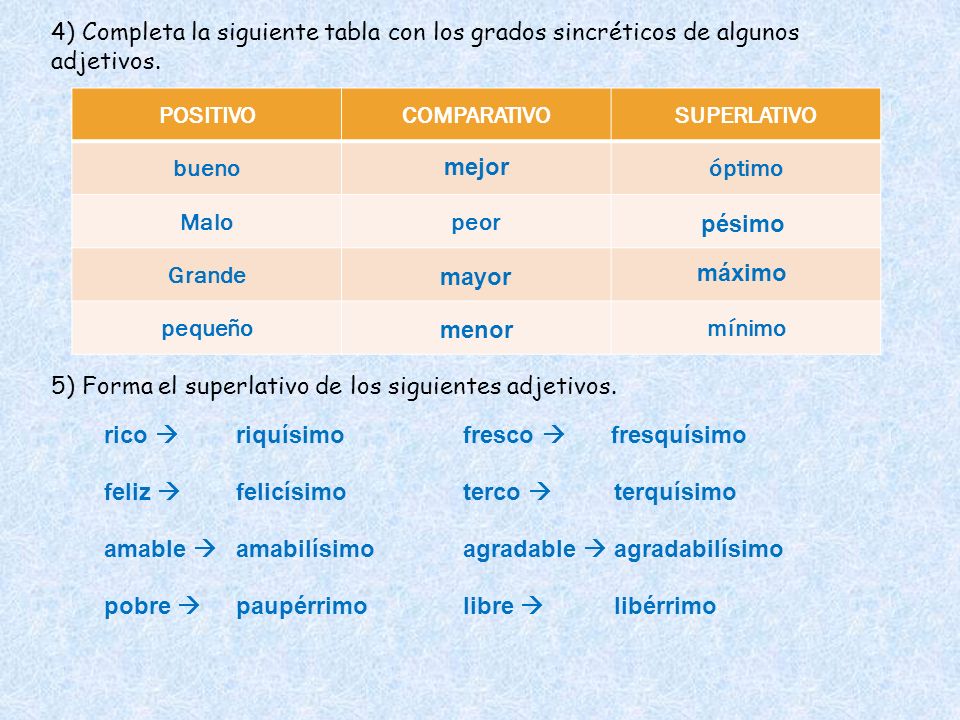 4) Completa la siguiente tabla con los grados sincréticos de algunos adjetivos.