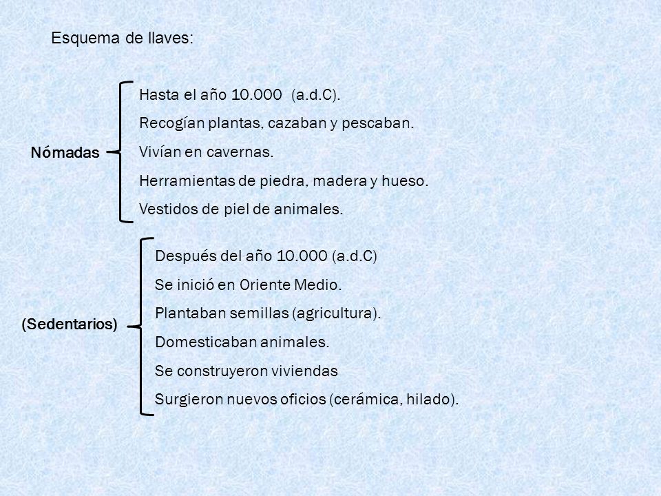 Esquema de llaves: Hasta el año (a.d.C). Recogían plantas, cazaban y pescaban. Nómadas. Vivían en cavernas.