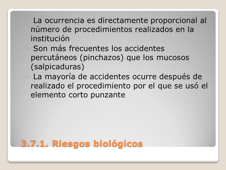 La ocurrencia es directamente proporcional al número de procedimientos realizados en la institución