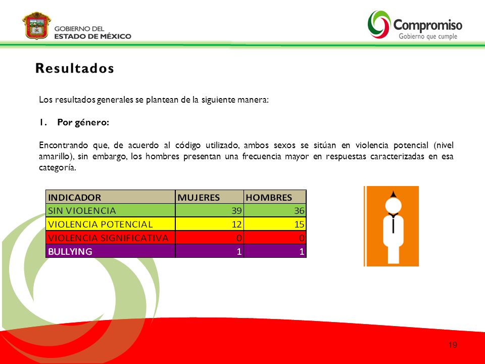 Resultados Los resultados generales se plantean de la siguiente manera: Por género: