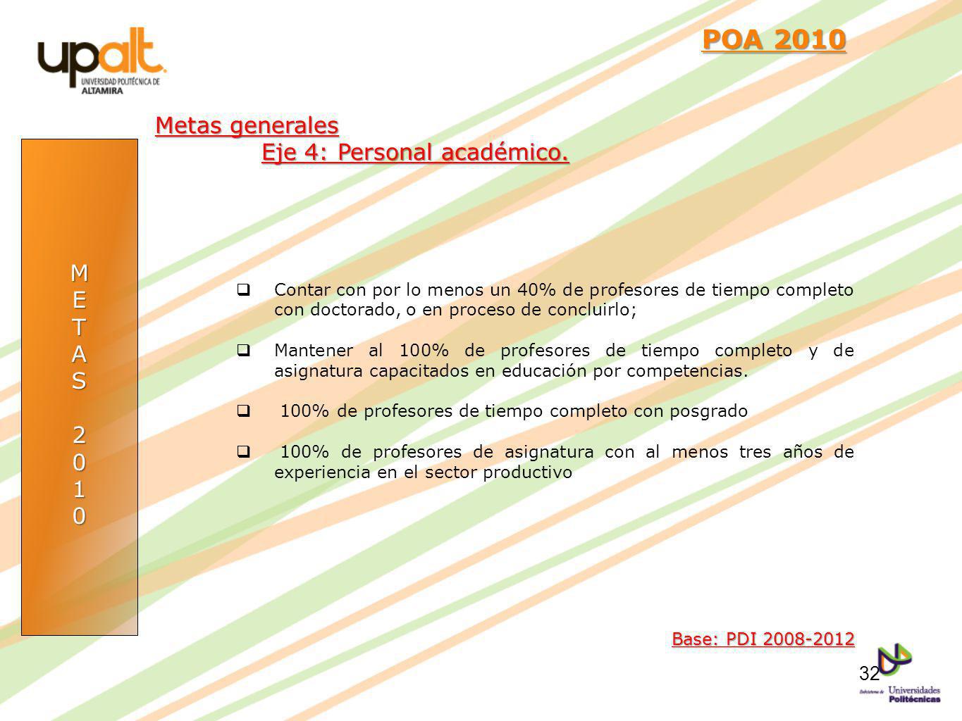 POA 2010 Metas generales Eje 4: Personal académico. M E T A S 2 1