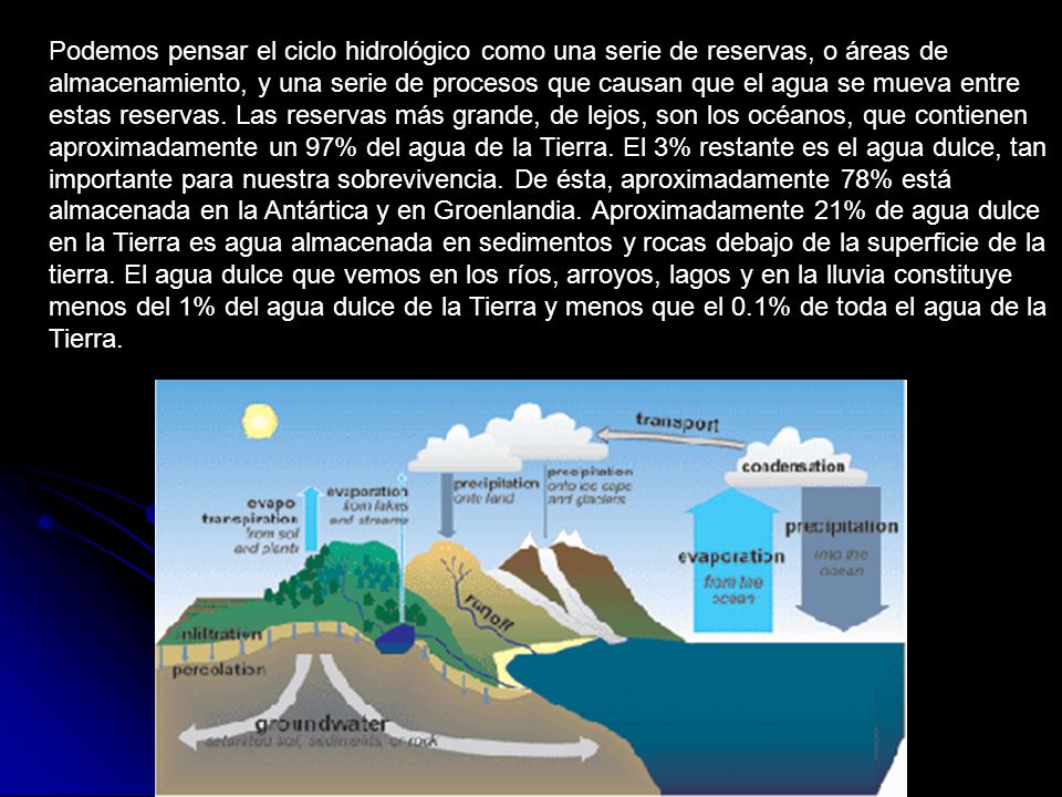 Podemos pensar el ciclo hidrológico como una serie de reservas, o áreas de almacenamiento, y una serie de procesos que causan que el agua se mueva entre estas reservas.