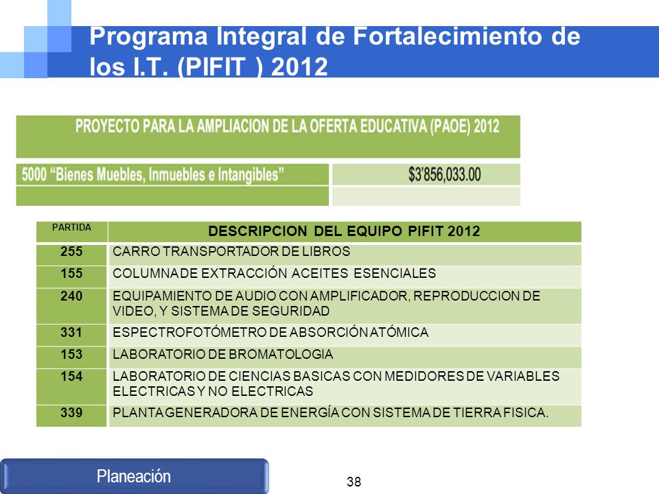 Programa Integral de Fortalecimiento de los I.T. (PIFIT ) 2012