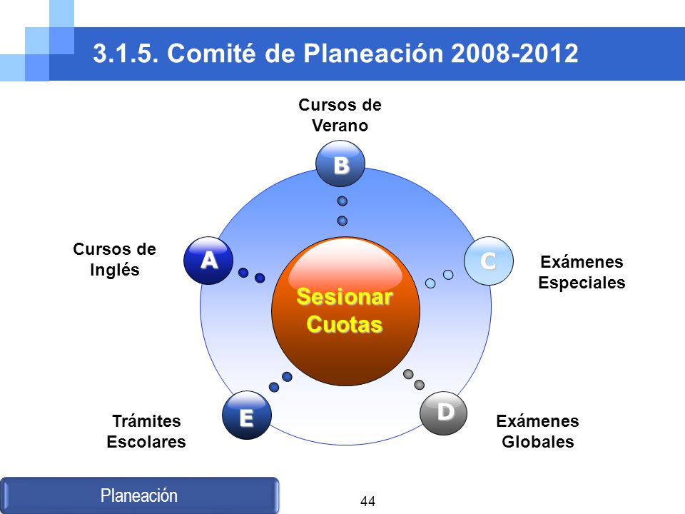 Comité de Planeación B A C Sesionar Cuotas D E