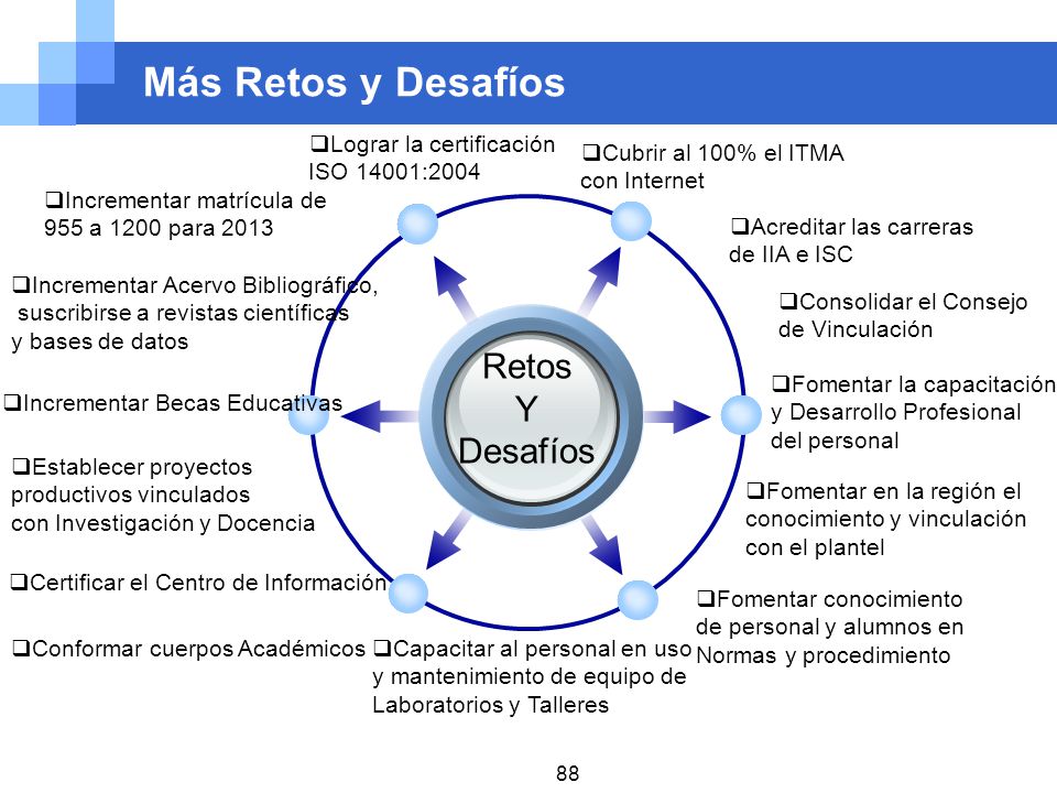 Más Retos y Desafíos Retos Y Desafíos Lograr la certificación