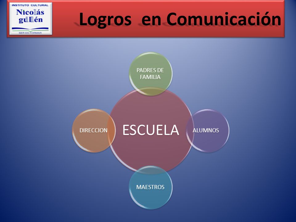 Logros en Comunicación