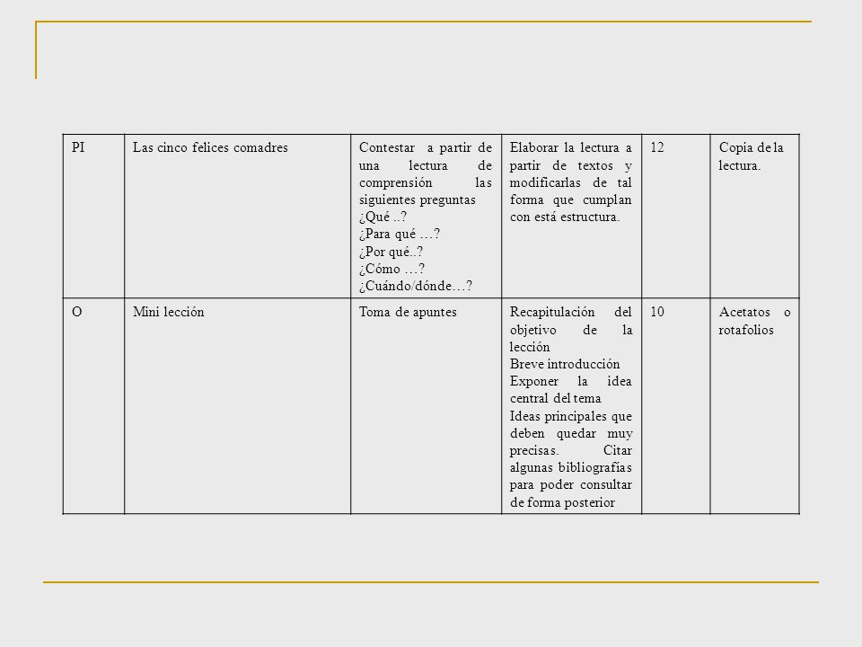 PI Las cinco felices comadres. Contestar a partir de una lectura de comprensión las siguientes preguntas.
