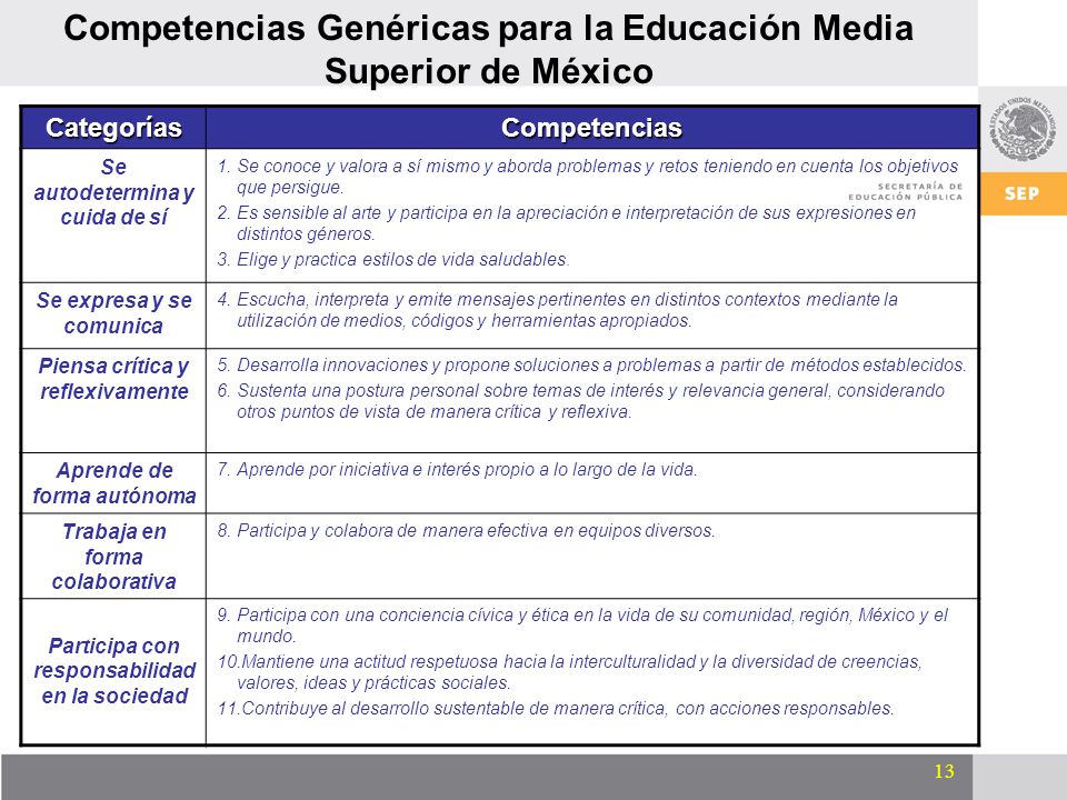 Competencias Genéricas para la Educación Media Superior de México