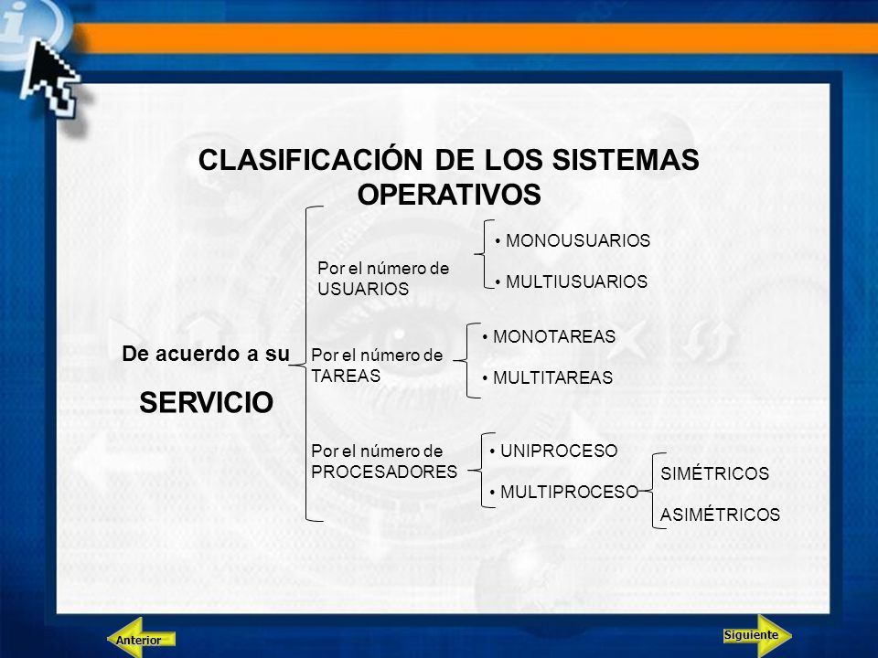 CLASIFICACIÓN DE LOS SISTEMAS OPERATIVOS