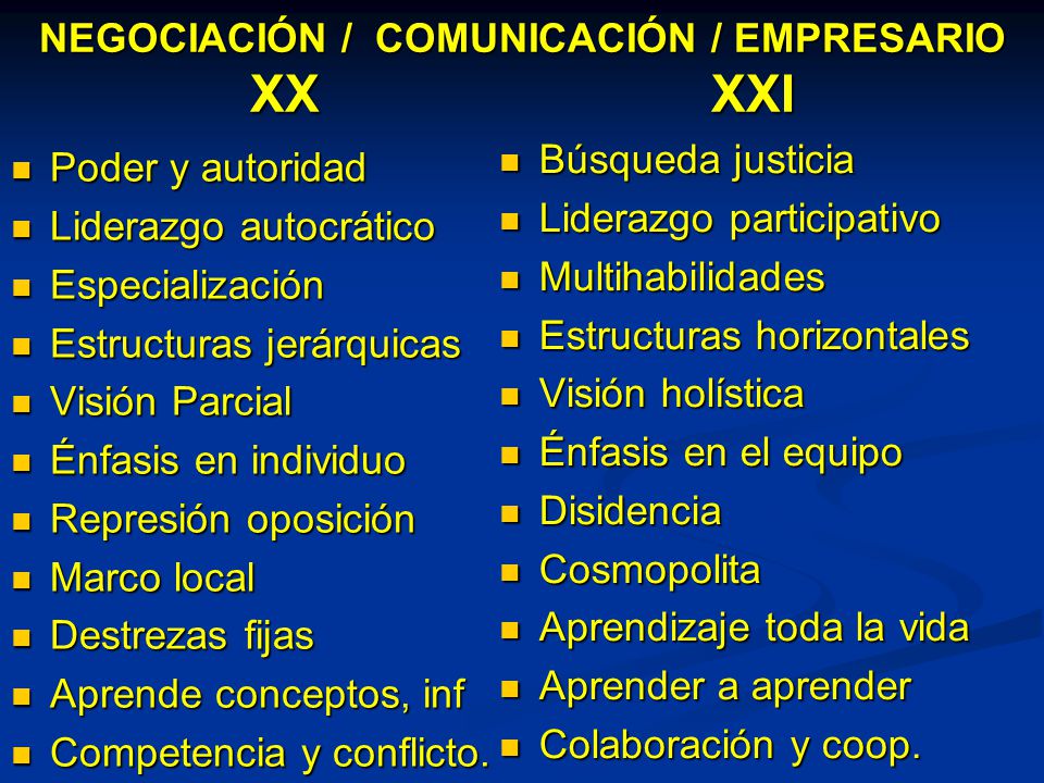 NEGOCIACIÓN / COMUNICACIÓN / EMPRESARIO XX XXI