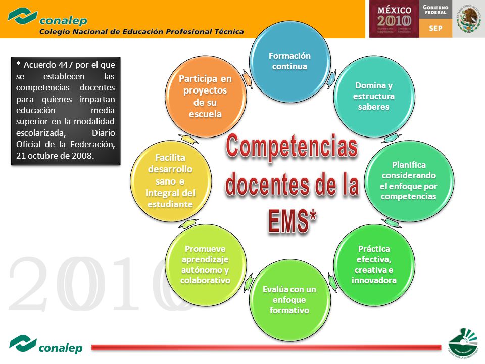 Competencias docentes de la EMS*