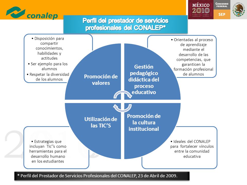 Perfil del prestador de servicios profesionales del CONALEP*
