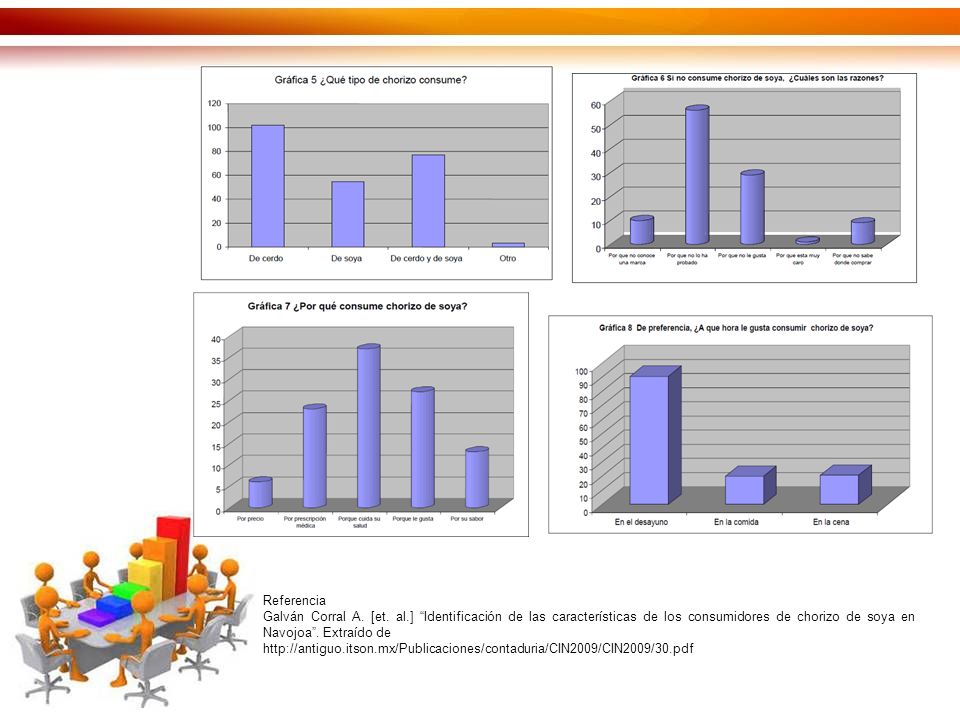 Referencia Galván Corral A. [et. al.] Identificación de las características de los consumidores de chorizo de soya en Navojoa . Extraído de.