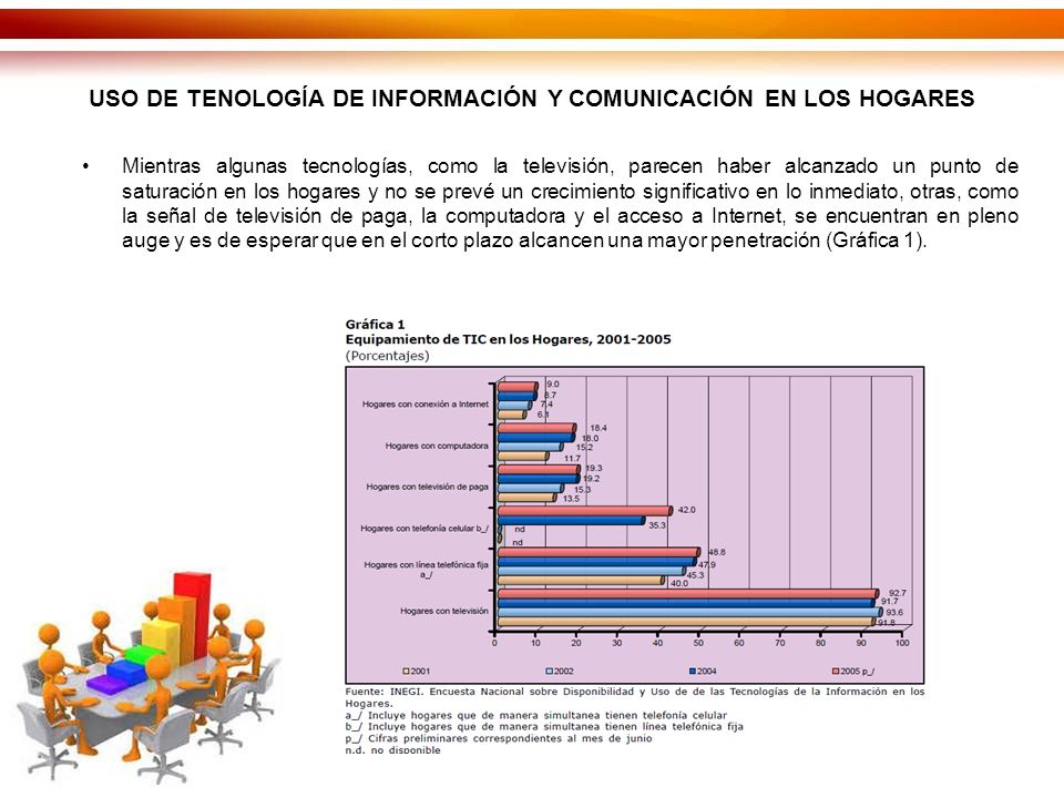 USO DE TENOLOGÍA DE INFORMACIÓN Y COMUNICACIÓN EN LOS HOGARES