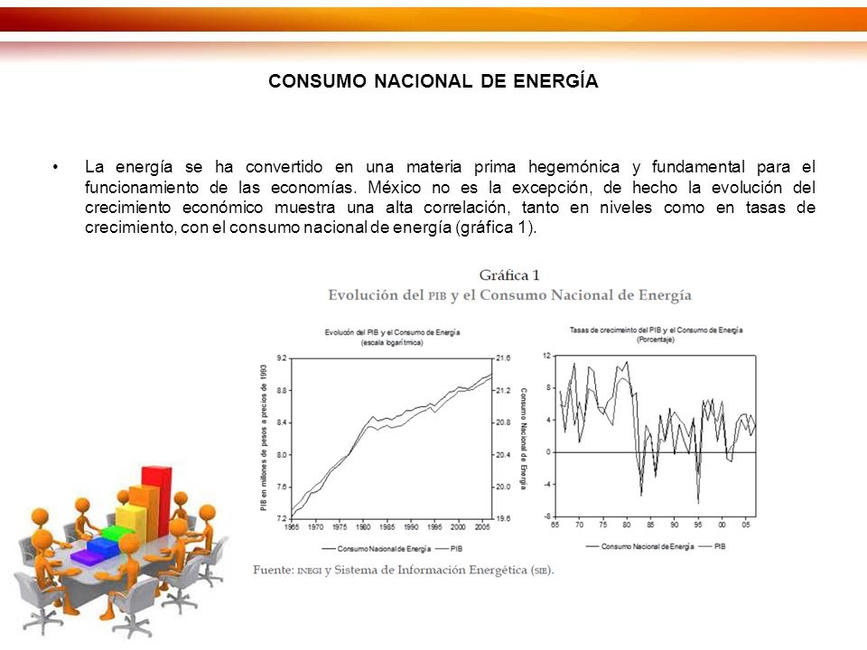 CONSUMO NACIONAL DE ENERGÍA