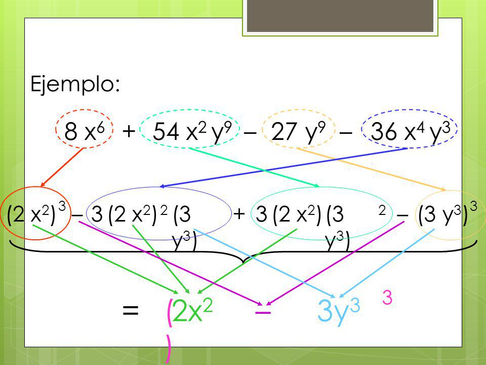 3 = ( ) 2x2 – 3y3 8 x x2 y9 – 27 y9 – 36 x4 y3 Ejemplo: 3 3