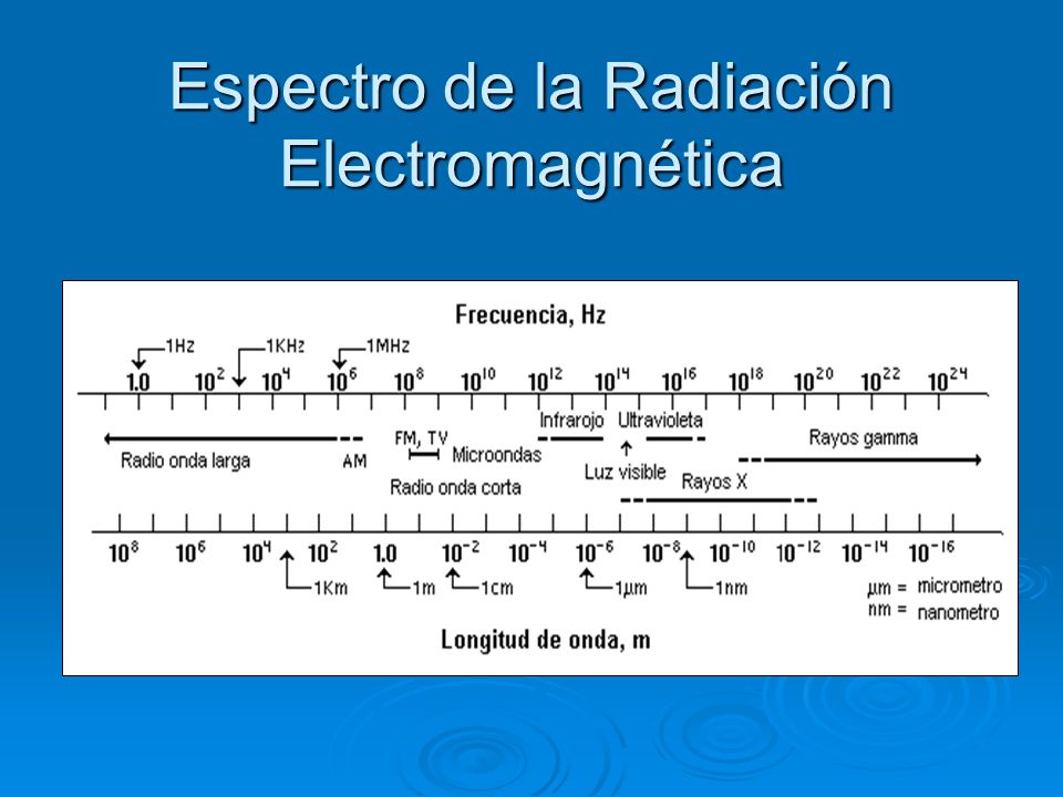 Espectro de la Radiación Electromagnética