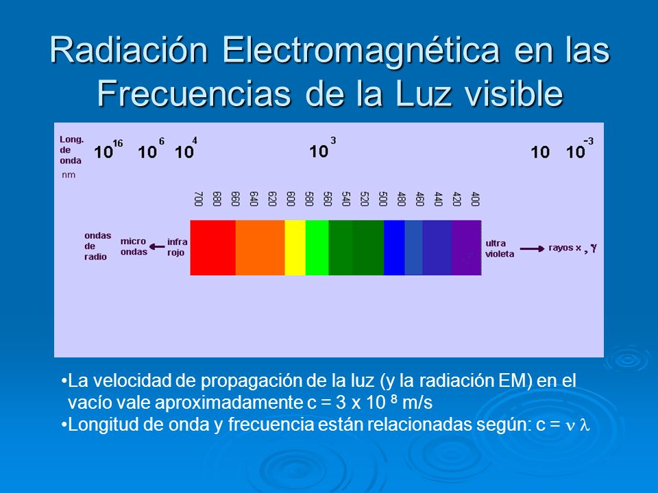 Radiación Electromagnética en las Frecuencias de la Luz visible