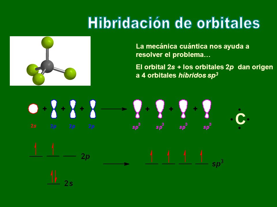 Hibridación de orbitales