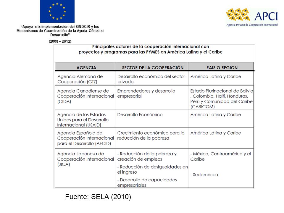 Apoyo a la implementación del SINDCIR y los Mecanismos de Coordinación de la Ayuda Oficial al Desarrollo