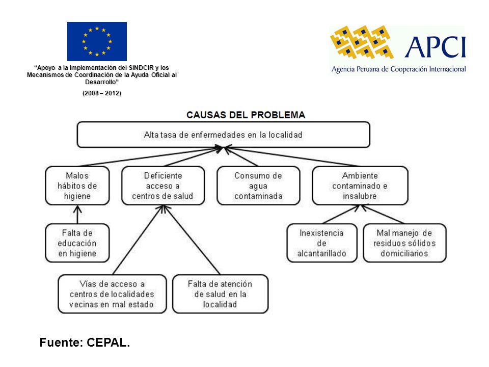 Apoyo a la implementación del SINDCIR y los Mecanismos de Coordinación de la Ayuda Oficial al Desarrollo