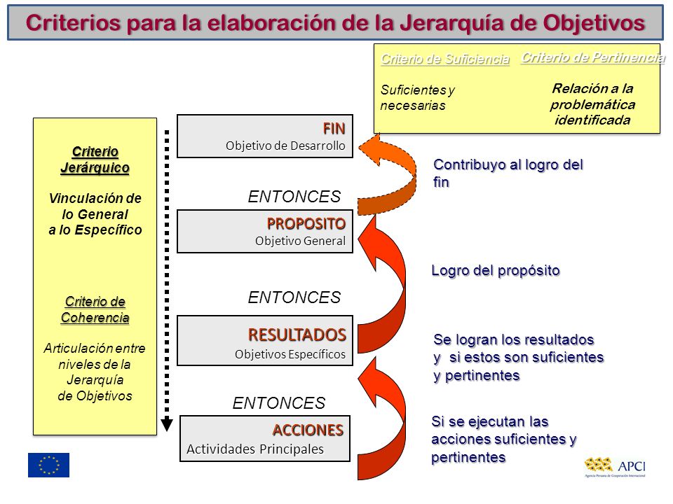 Criterios para la elaboración de la Jerarquía de Objetivos