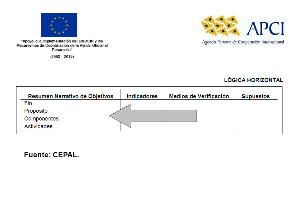 Apoyo a la implementación del SINDCIR y los Mecanismos de Coordinación de la Ayuda Oficial al Desarrollo