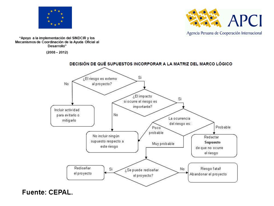 Apoyo a la implementación del SINDCIR y los Mecanismos de Coordinación de la Ayuda Oficial al Desarrollo