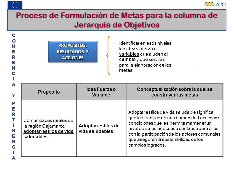 Proceso de Formulación de Metas para la columna de Jerarquía de Objetivos