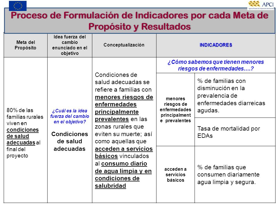 Proceso de Formulación de Indicadores por cada Meta de Propósito y Resultados