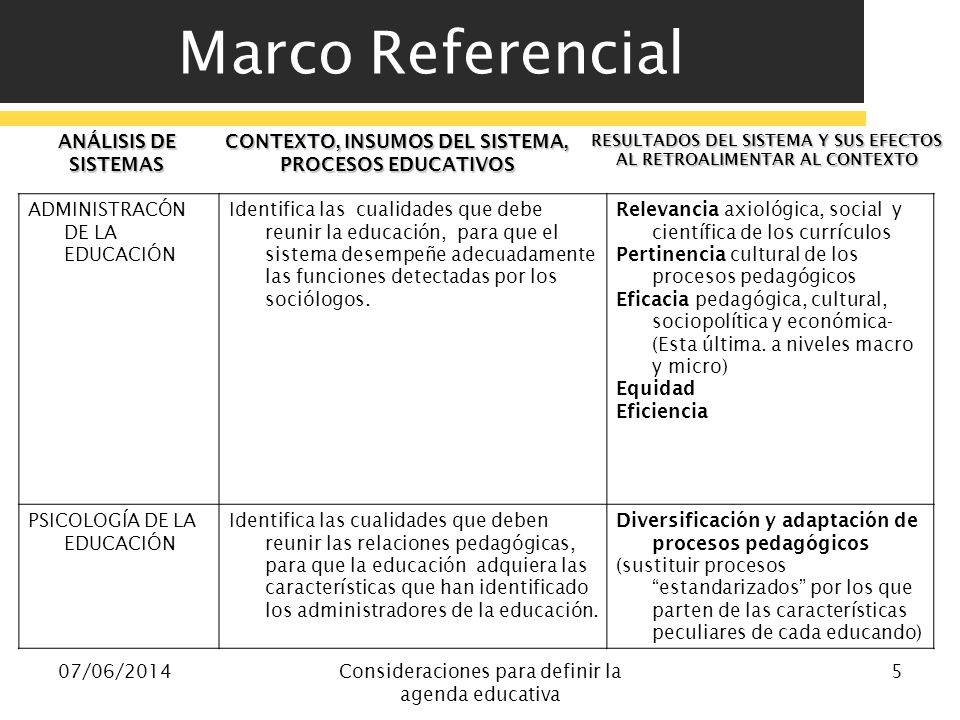 Marco Referencial ANÁLISIS DE SISTEMAS