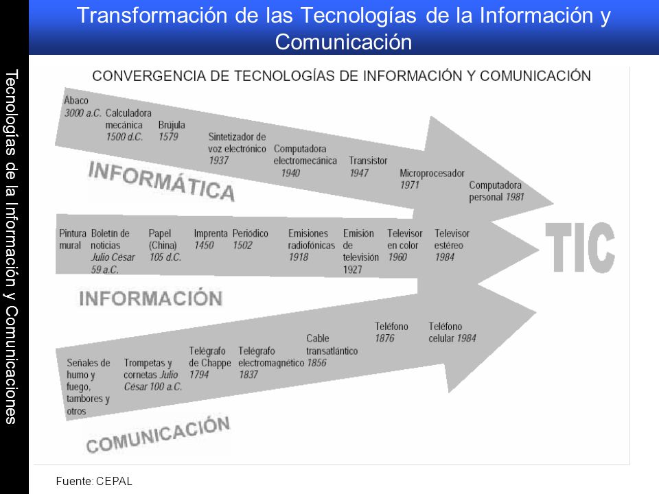 Transformación de las Tecnologías de la Información y Comunicación