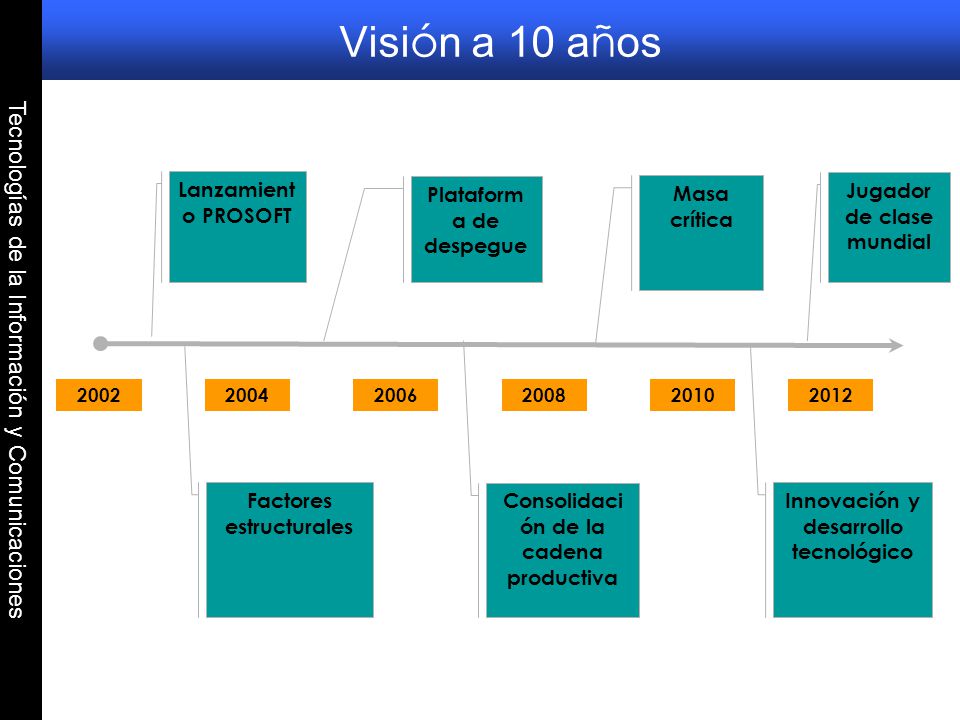 Visión a 10 años Tecnologías de la Información y Comunicaciones