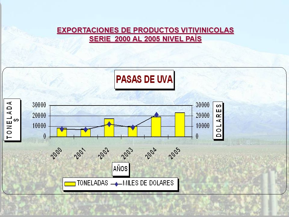 EXPORTACIONES DE PRODUCTOS VITIVINICOLAS