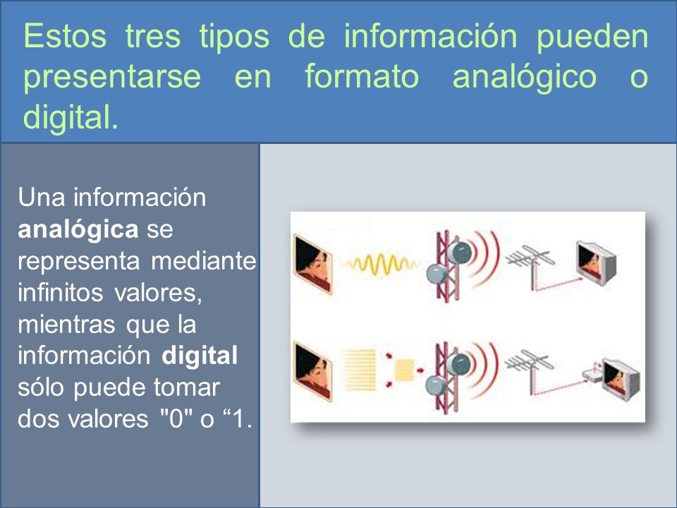 Estos tres tipos de información pueden presentarse en formato analógico o digital.