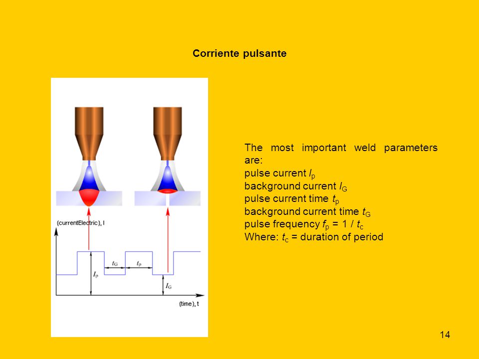 Corriente pulsante The most important weld parameters are: pulse current lp. background current lG.