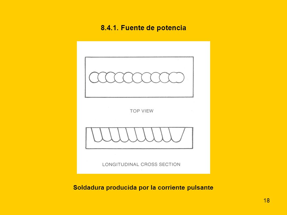 Soldadura producida por la corriente pulsante